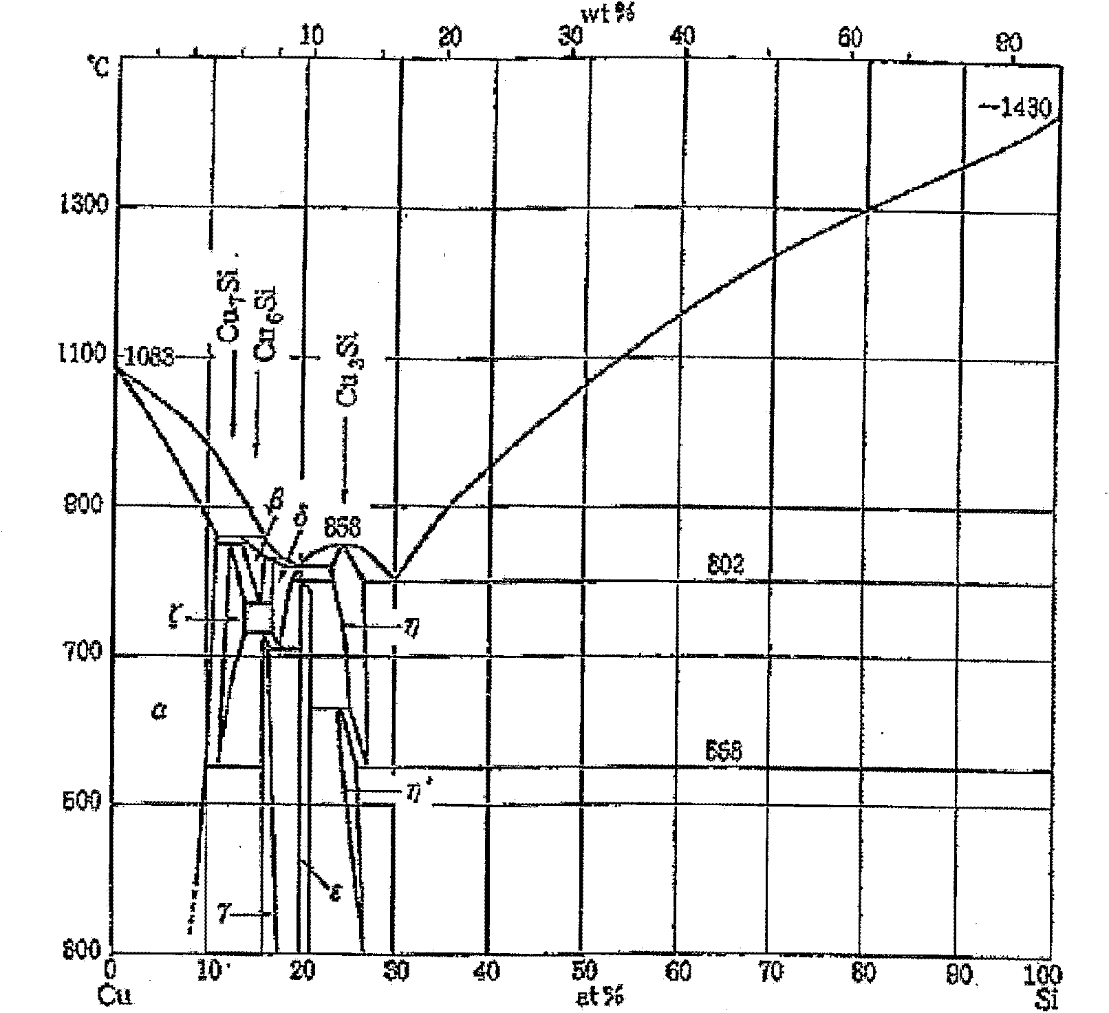 Si-based-alloy anode material