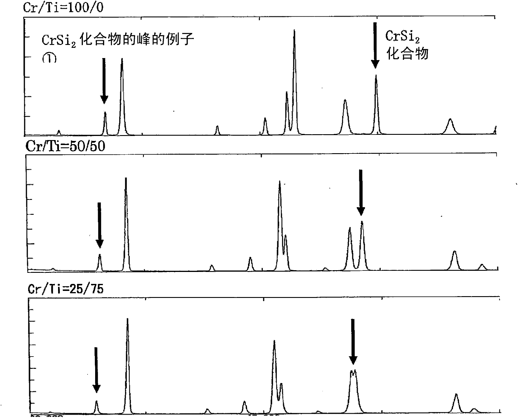 Si-based-alloy anode material