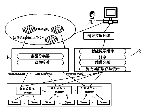 Solr technology based distributed searching method and system