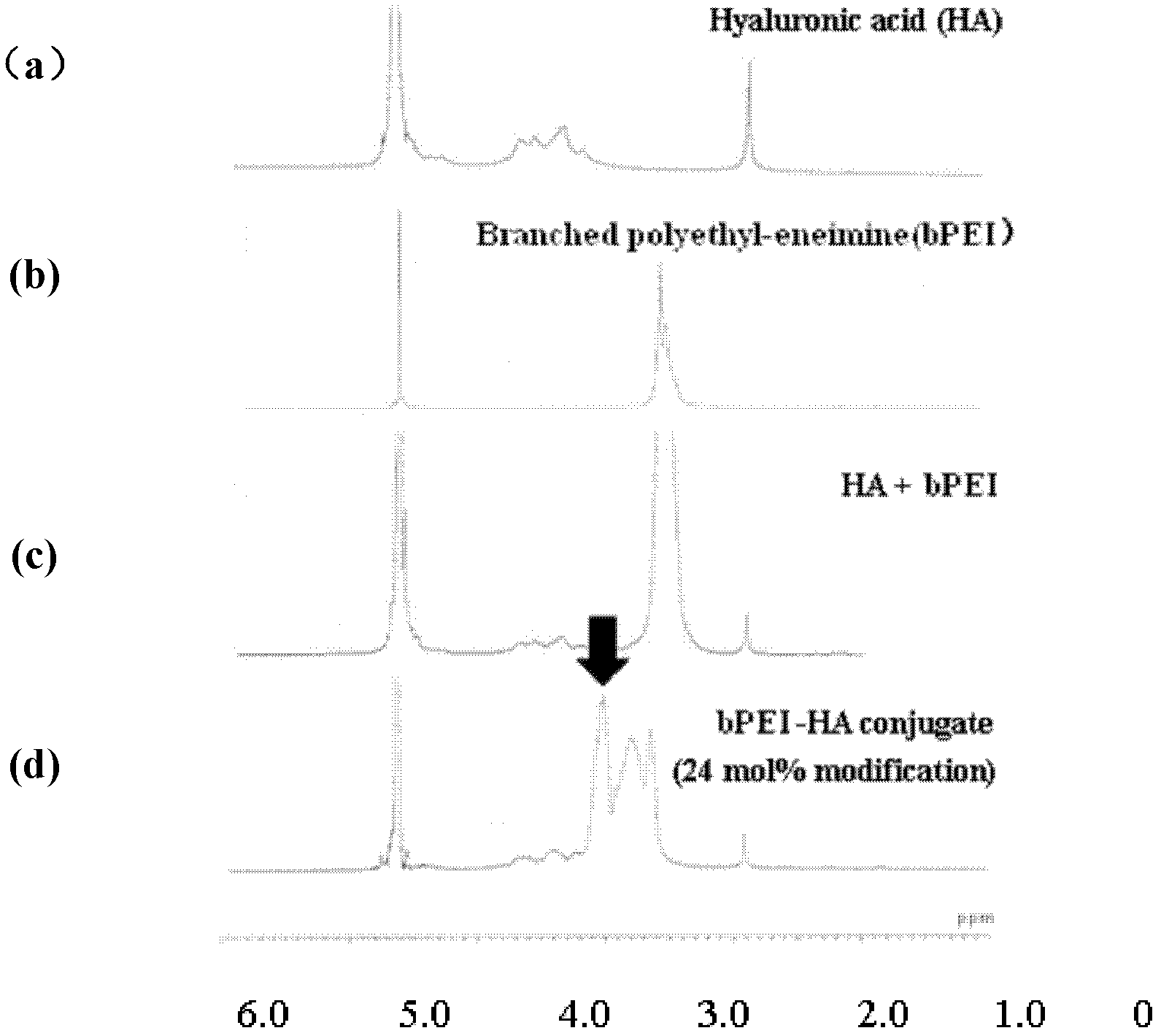 Hyaluronic acid (HA)-polyethyleneimine (PEI) bonded copolymer as well as preparation method and application thereof