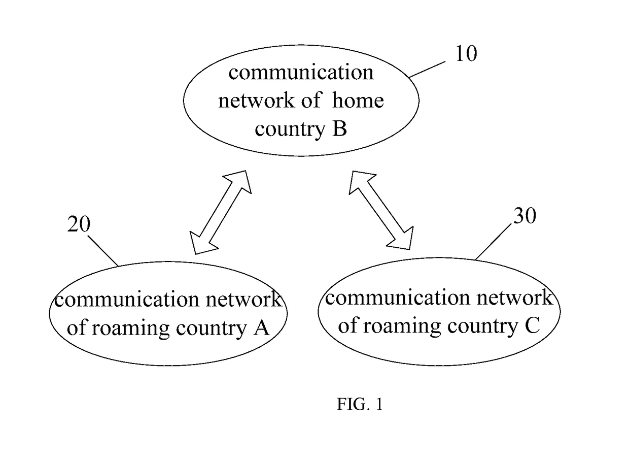 Method and apparatus for setting up communication connection