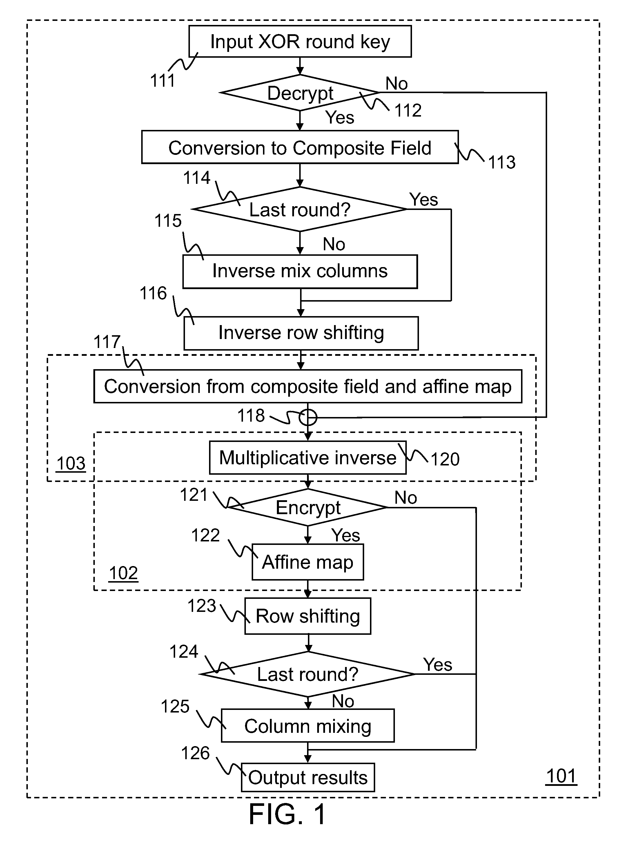 Method and apparatus for efficiently implementing the advanced encryption standard