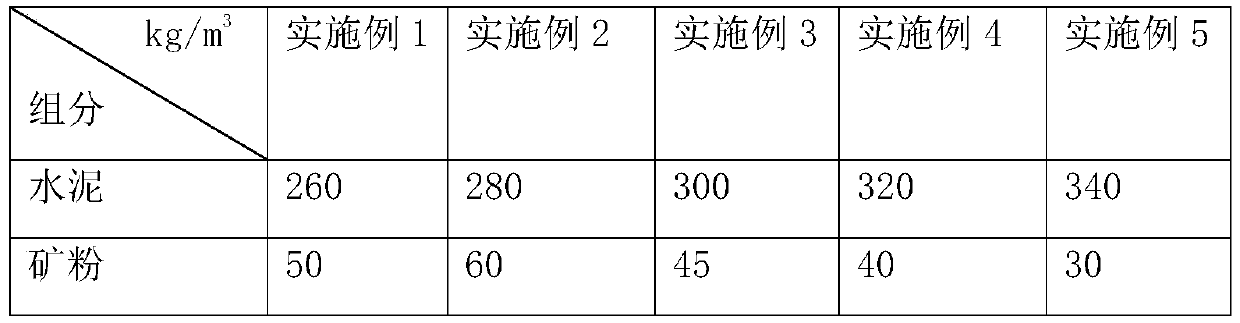 Colored pervious concrete and preparation process thereof