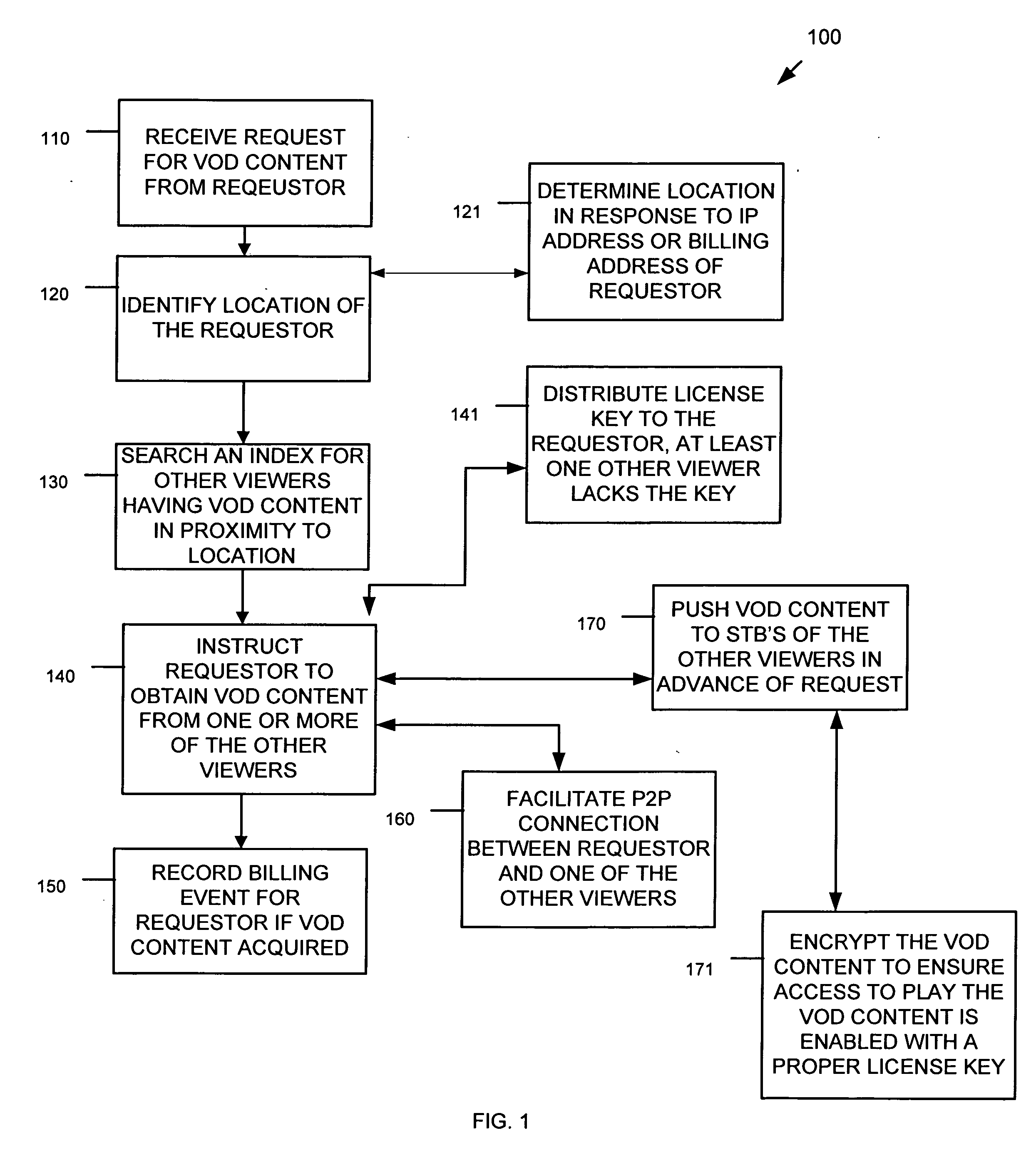 Peer-to-peer video on demand techniques