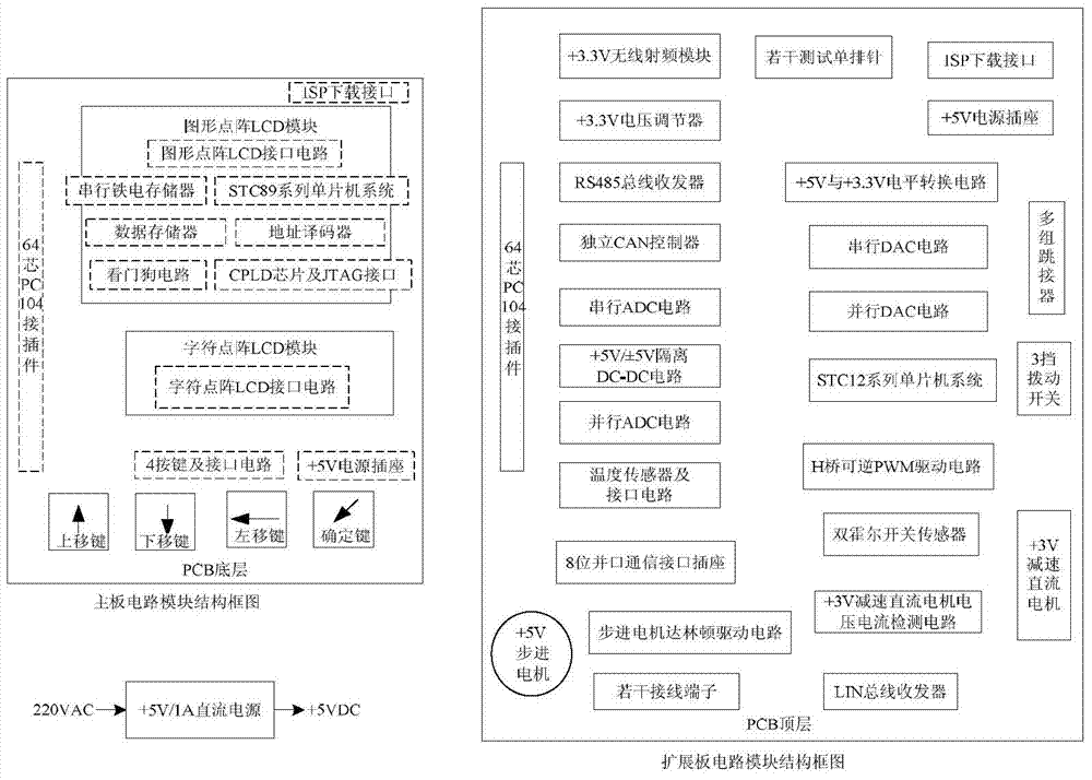 Experiment instrument for designing and developing single-chip microcomputer