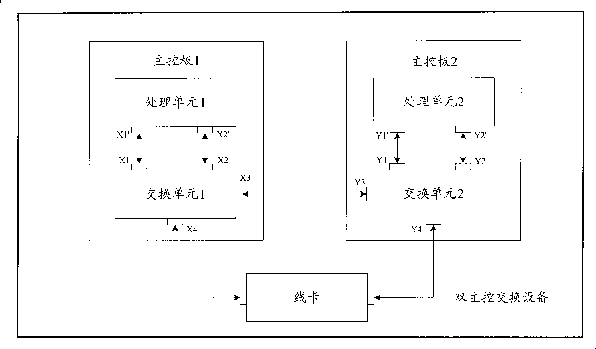 Biprimary controlled switching apparatus, method and device for distributing retransmitting list