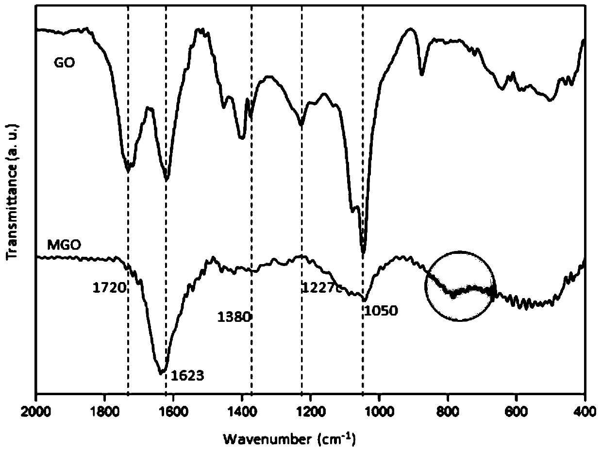 Multilayer cross-linked graphene oxide as well as preparation method and application thereof