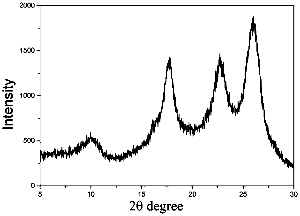 Multilayer cross-linked graphene oxide as well as preparation method and application thereof