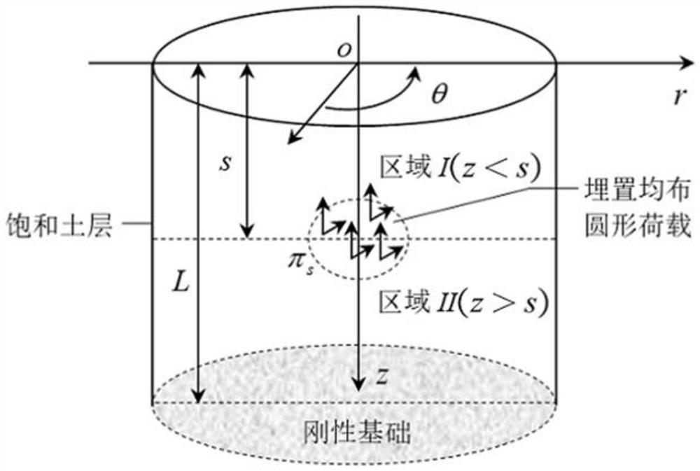 Method for determining pore water pressure in saturated soil layer under load effect of embedded anchor plate