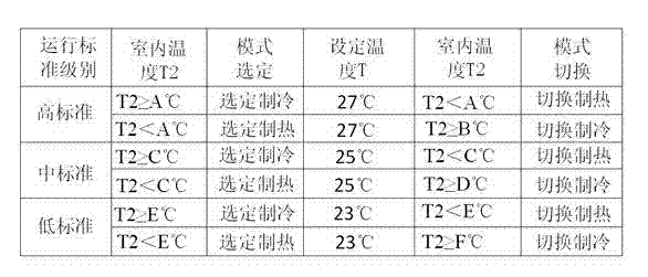 Method for controlling self-inductance mode of variable-frequency air conditioner