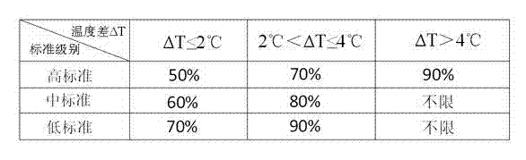 Method for controlling self-inductance mode of variable-frequency air conditioner