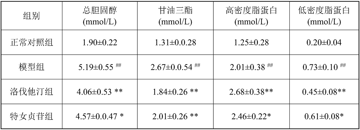 Application of teruzhenin and its composition and pharmaceutical preparation in lipid-lowering