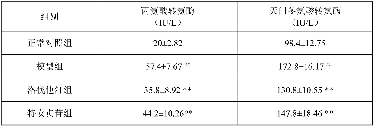 Application of teruzhenin and its composition and pharmaceutical preparation in lipid-lowering