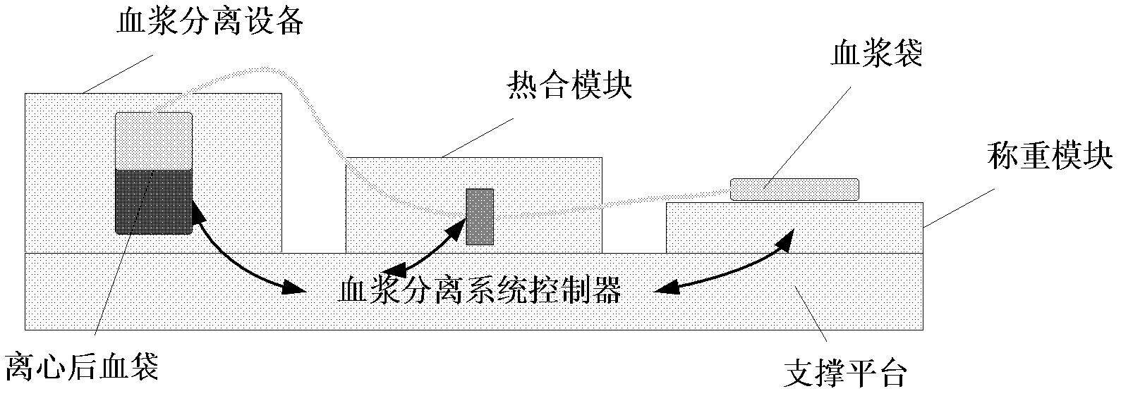 System and method for separating component blood based on vision images