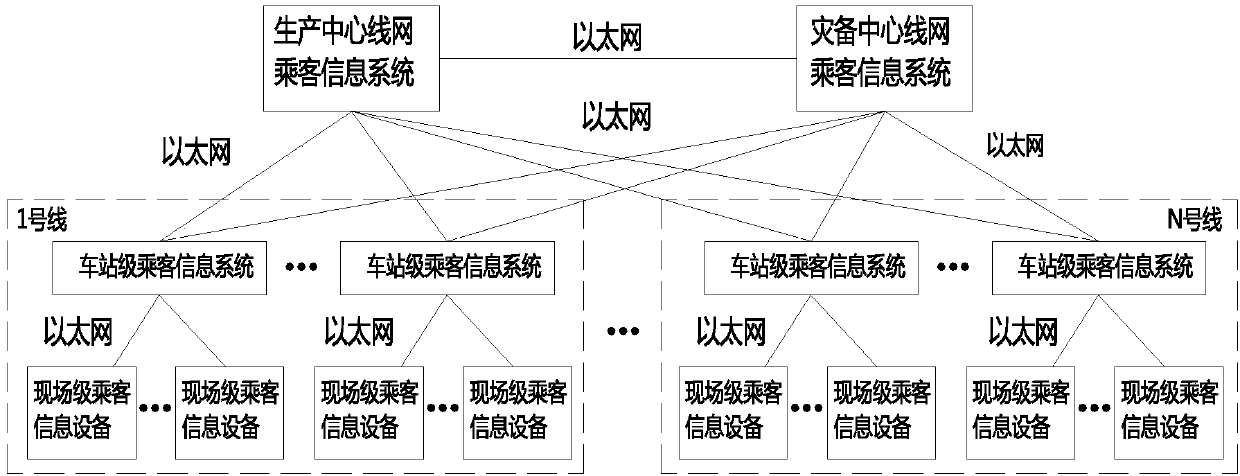 Novel line network urban rail traffic passenger information system