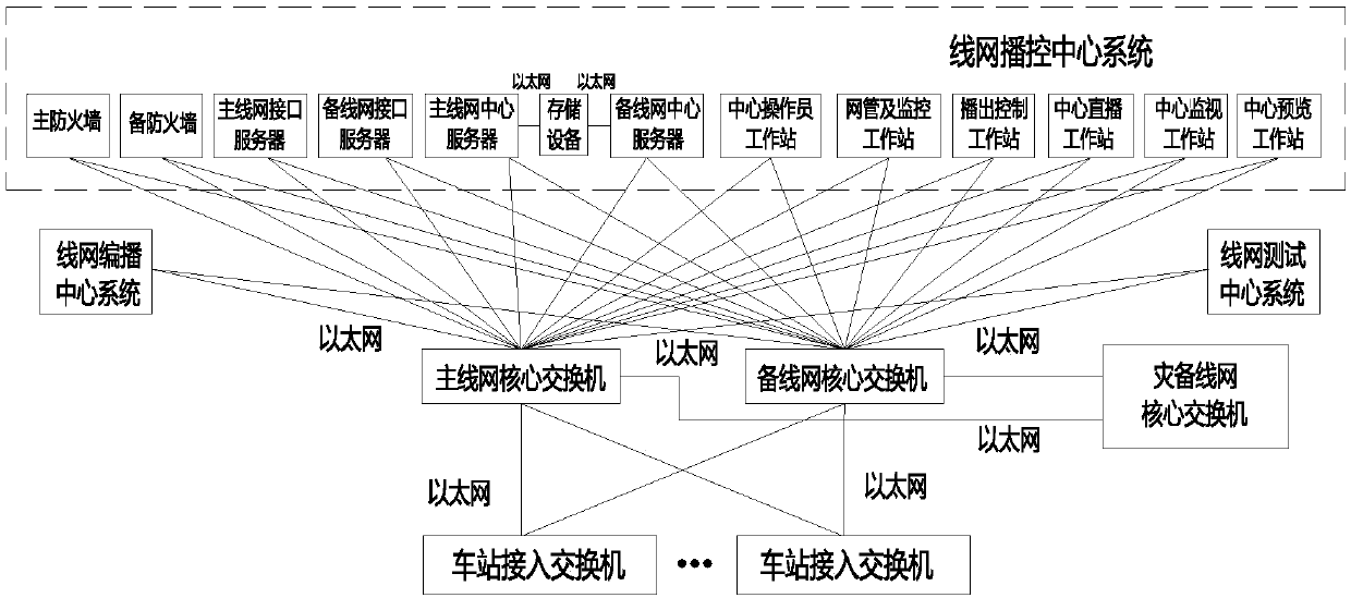 Novel line network urban rail traffic passenger information system