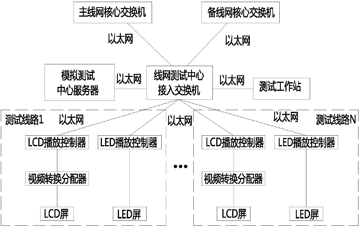 Novel line network urban rail traffic passenger information system