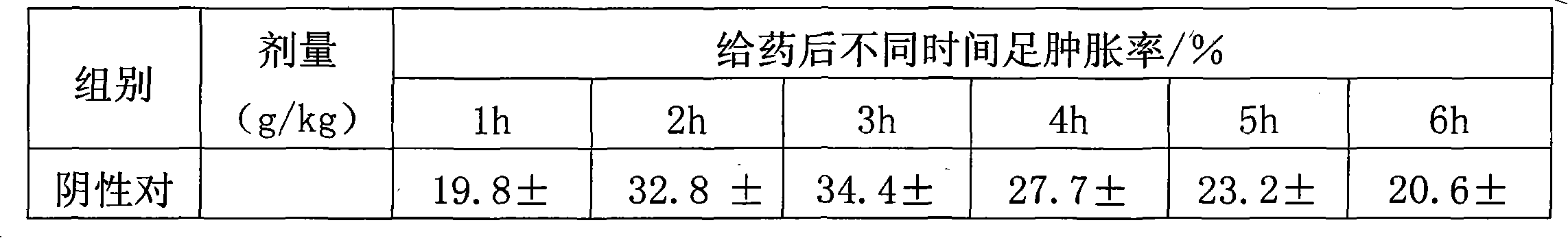 Composition for relieving exterior syndrome and clearing away heat and toxic materials, and preparation method and detection method thereof