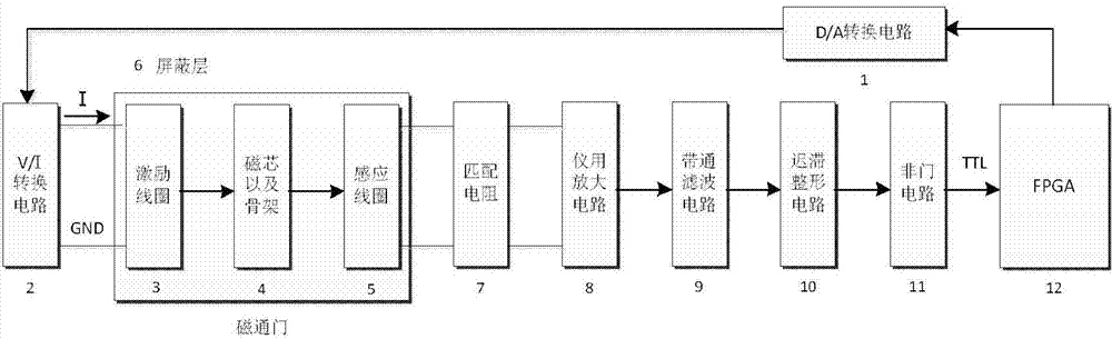 Trapezoidal wave excited sensitivity-variable time difference type magnetic flux gate sensor and data processing method