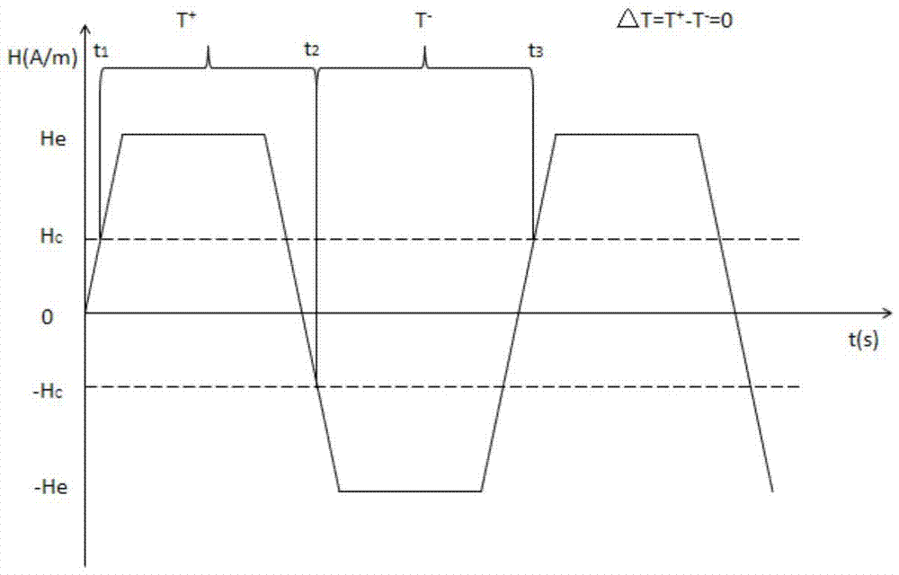 Trapezoidal wave excited sensitivity-variable time difference type magnetic flux gate sensor and data processing method