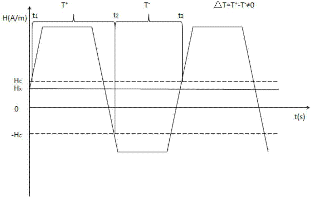 Trapezoidal wave excited sensitivity-variable time difference type magnetic flux gate sensor and data processing method