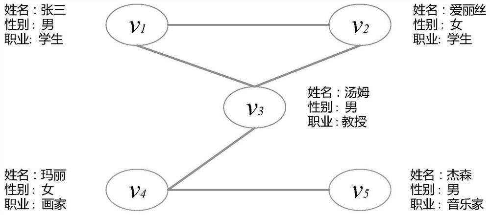 A method and device for inferring user attributes based on convolutional neural network