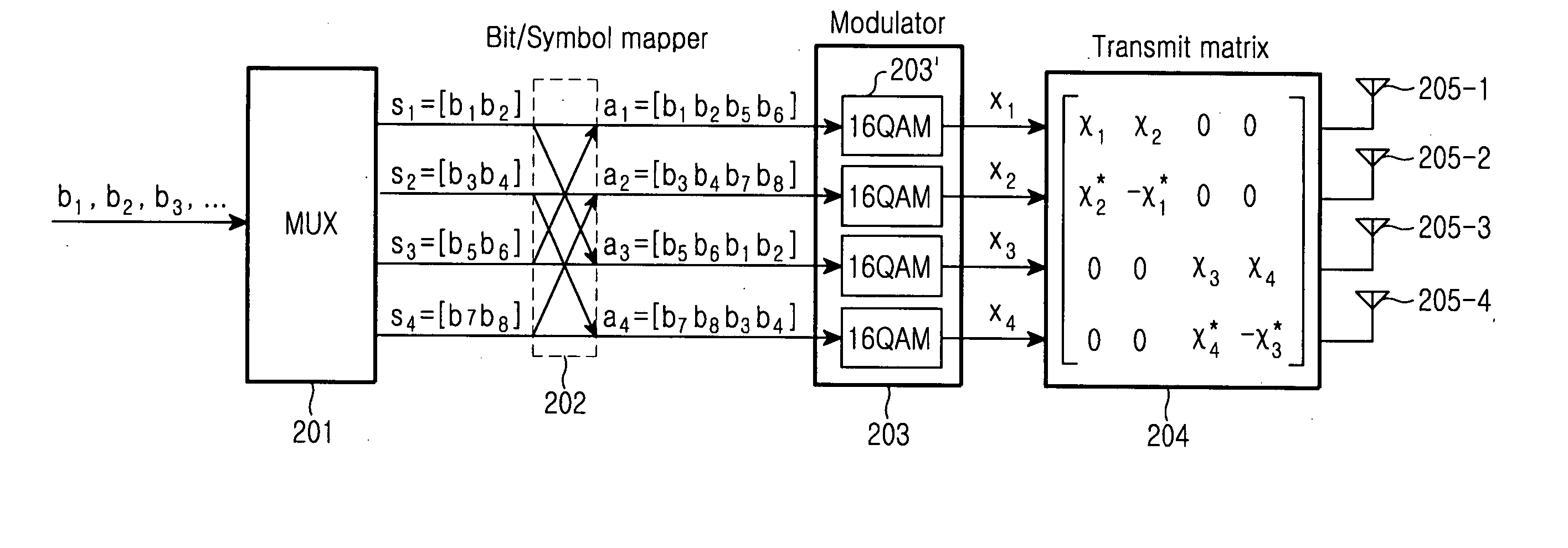 Apparatus and method for transmitting data using full-diversity, full-rate STBC