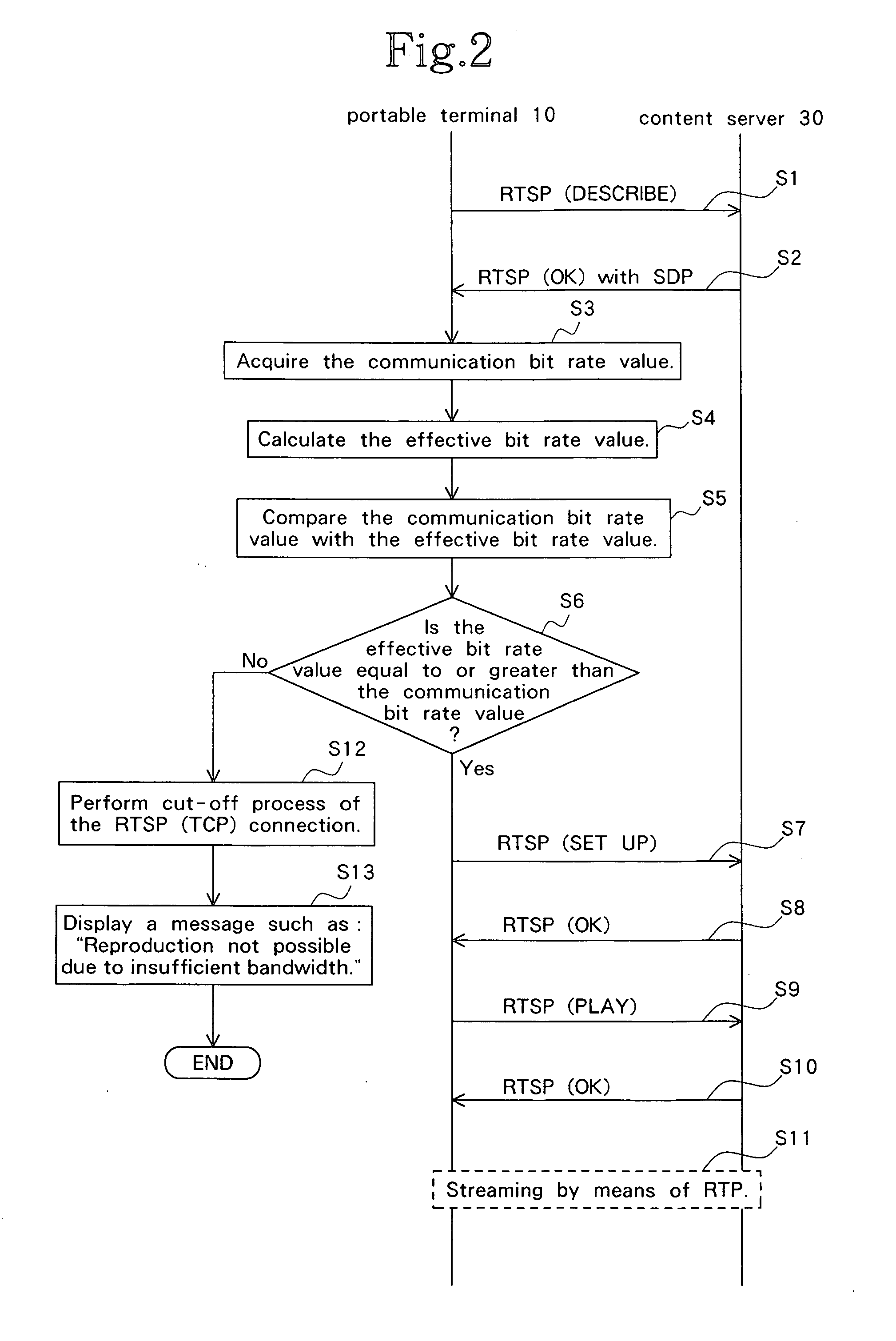 Portable terminal, streaming communication system, streaming communication method, and streaming communication program