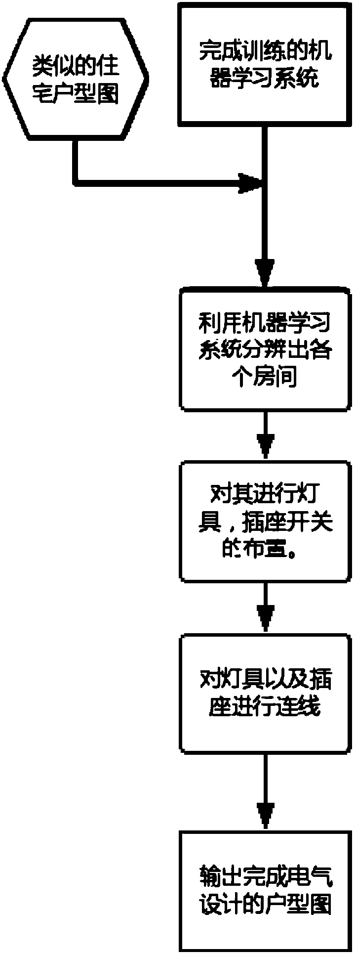 Residential unit plan electrical design method based on machine learning