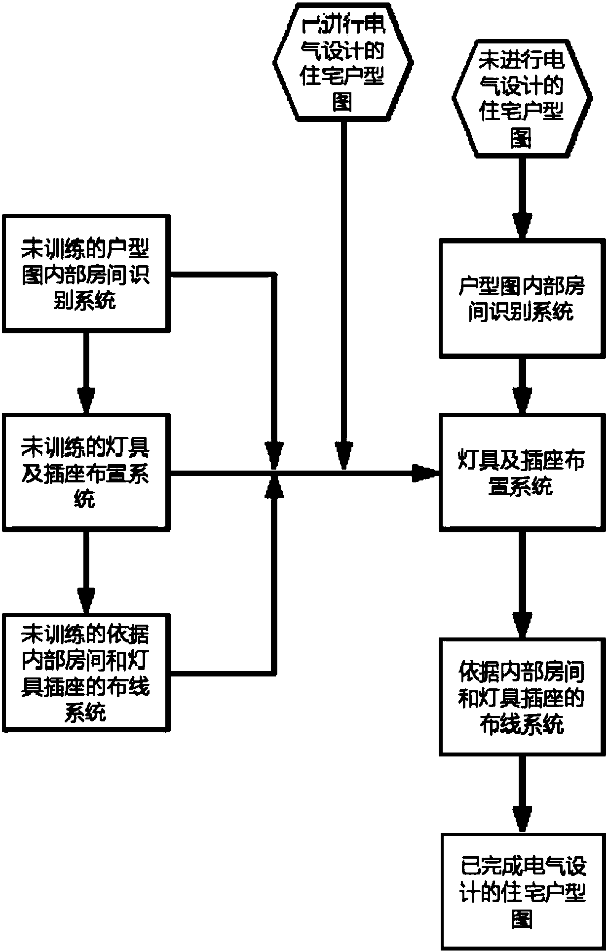 Residential unit plan electrical design method based on machine learning