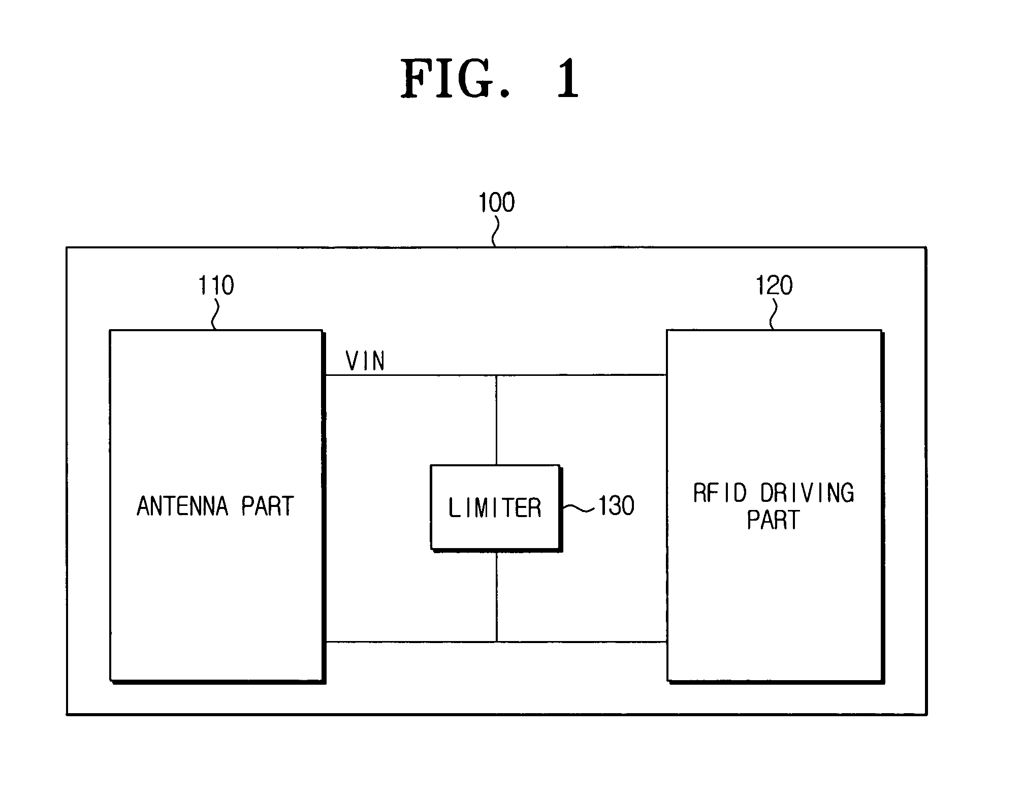 Limiter for controlling overvoltage and RFID tag having the same