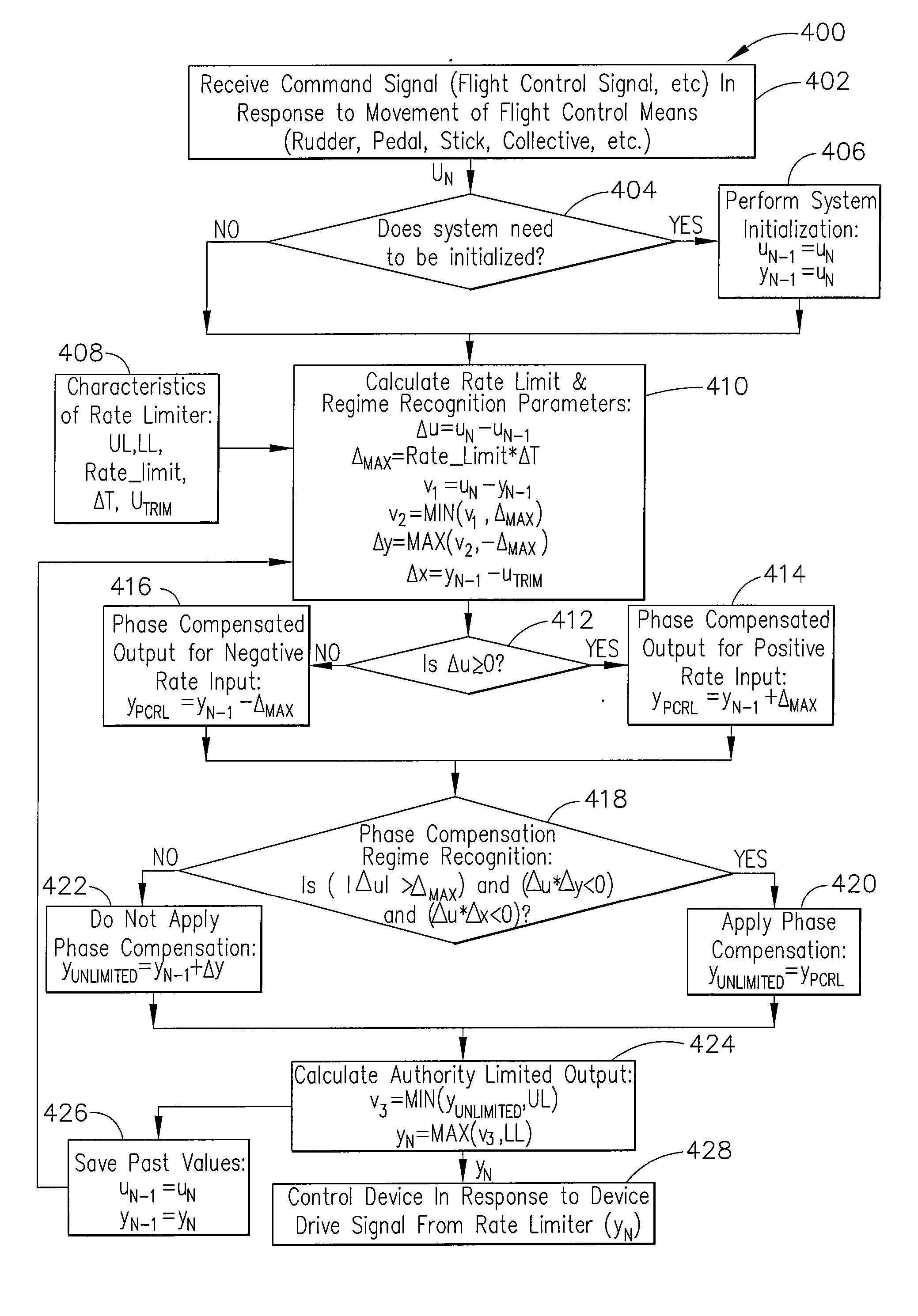 Bias correcting phase compensating rate limiter