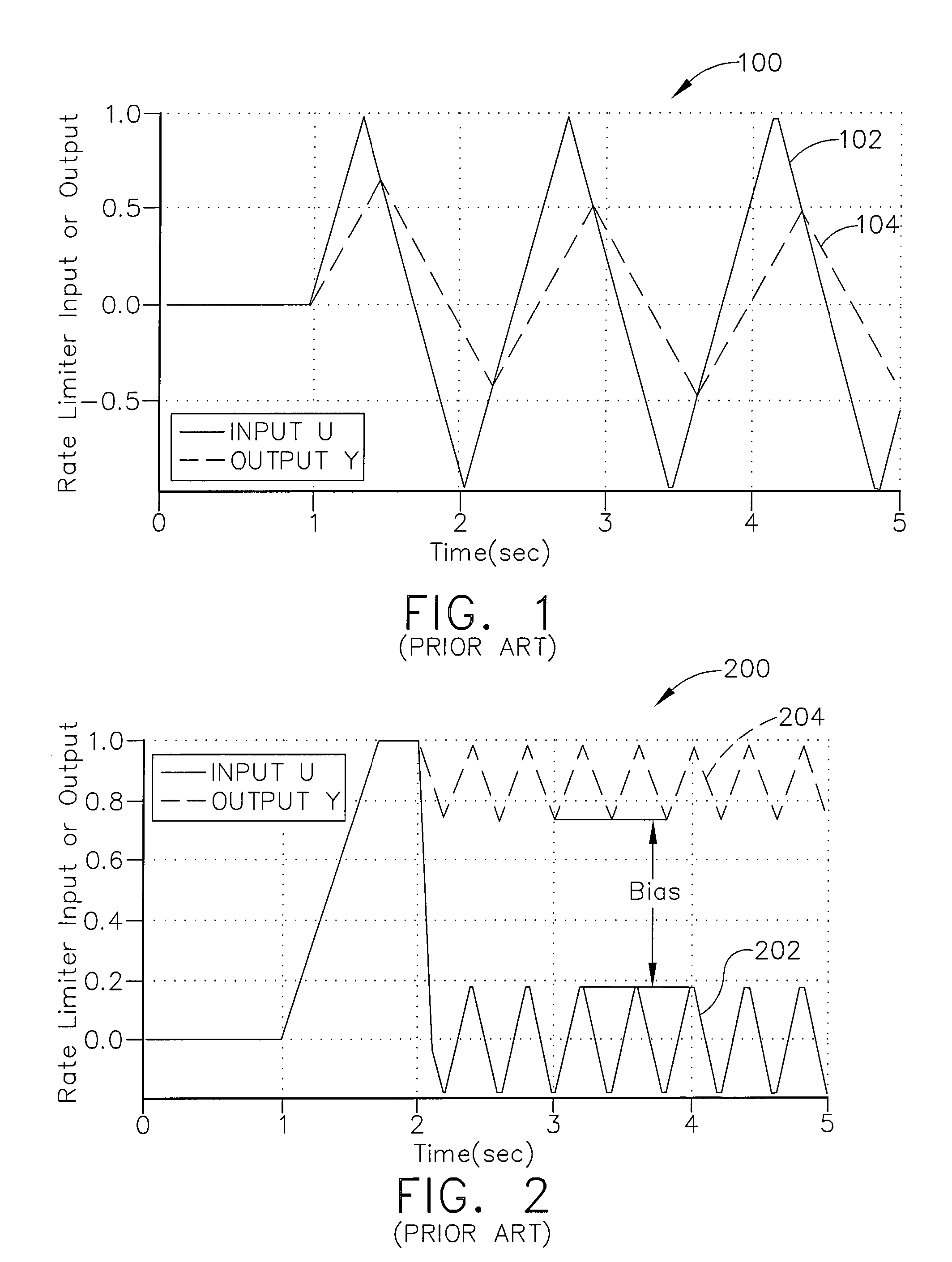 Bias correcting phase compensating rate limiter