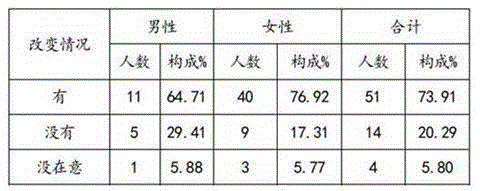 Lactobacillus acidophilus and bifidobacterium fermented active lactobacillus beverage and preparation method thereof