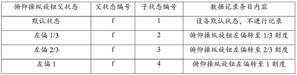 Student operation process recording method based on finite-state machine