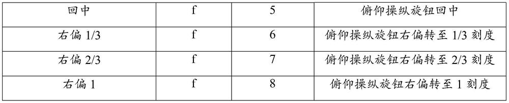 Student operation process recording method based on finite-state machine