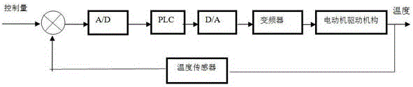 A built-in synthetic leather lean terminal heating system and method