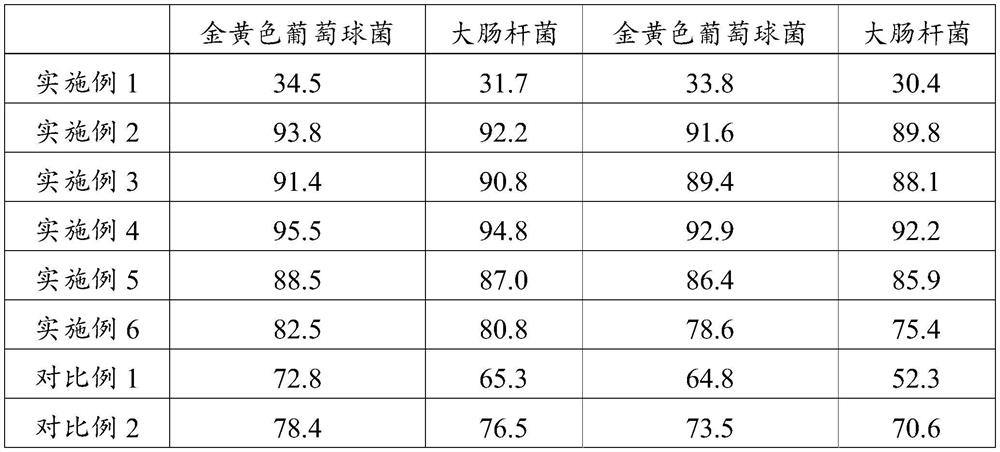 A kind of three-dimensional silk imitation fur fabric