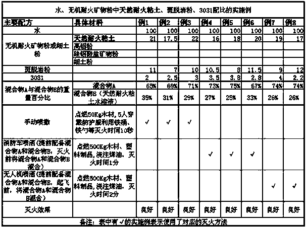 Multifunctional environment-friendly fire extinguishing liquid, and preparation and use method thereof