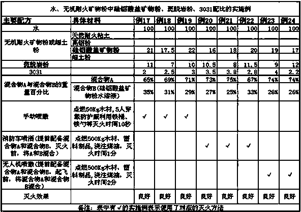 Multifunctional environment-friendly fire extinguishing liquid, and preparation and use method thereof