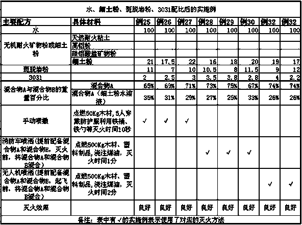 Multifunctional environment-friendly fire extinguishing liquid, and preparation and use method thereof