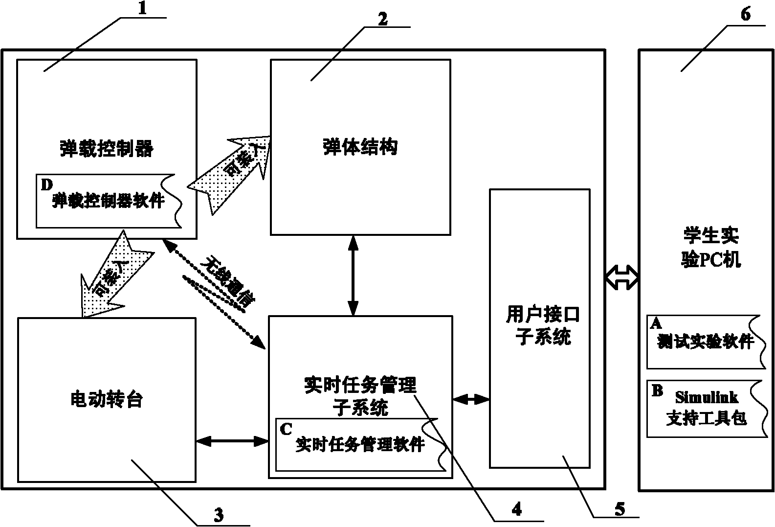 Teaching experiment device for aircraft navigation, guidance and control technology