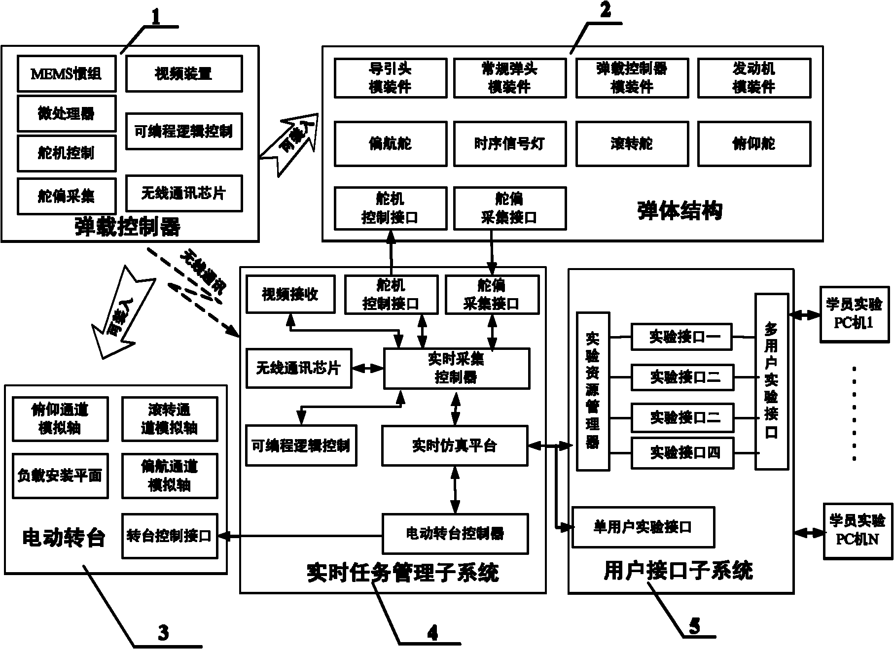 Teaching experiment device for aircraft navigation, guidance and control technology