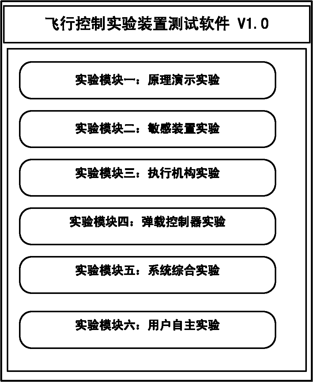 Teaching experiment device for aircraft navigation, guidance and control technology