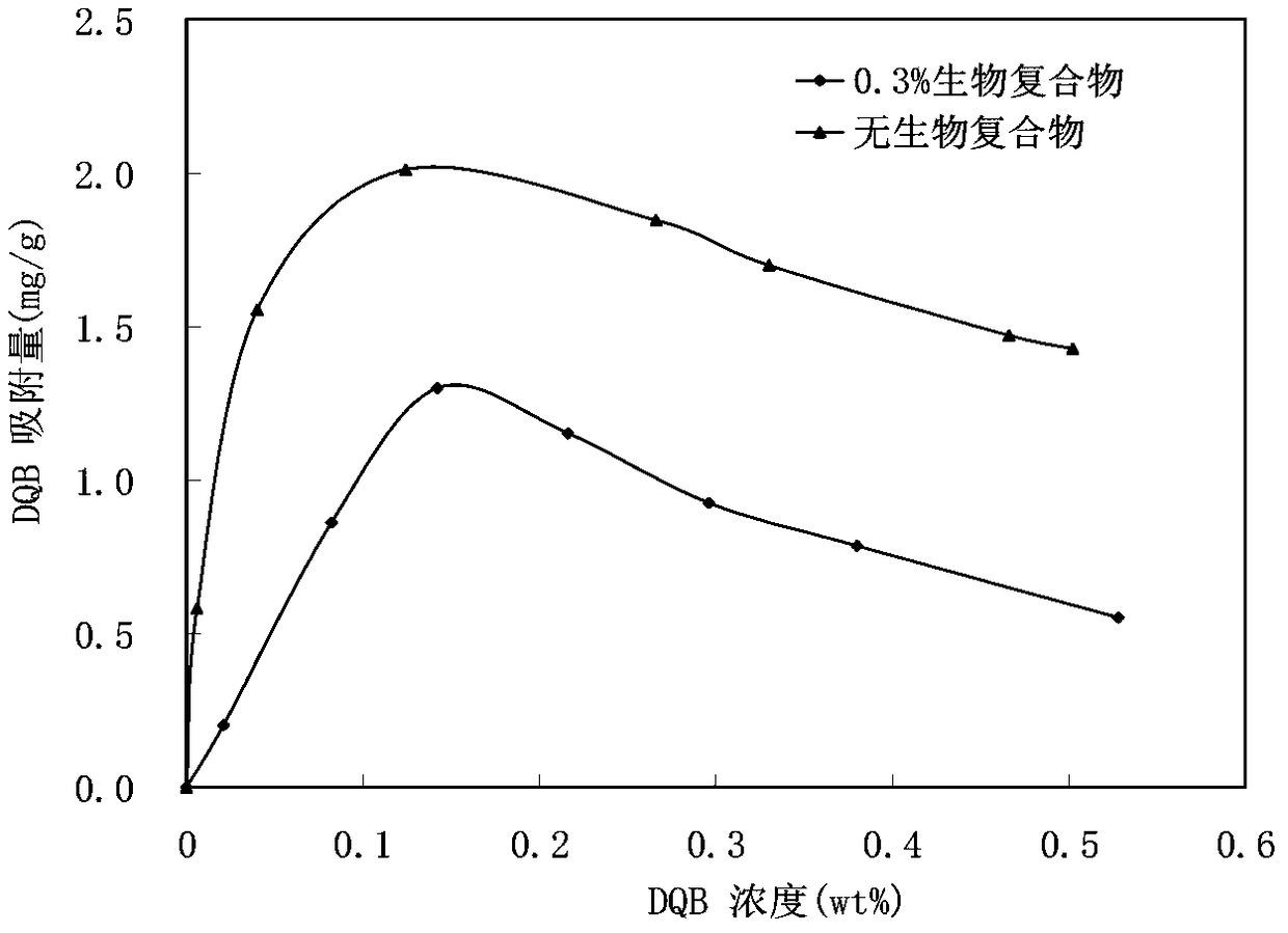 A kind of compound oil displacement agent