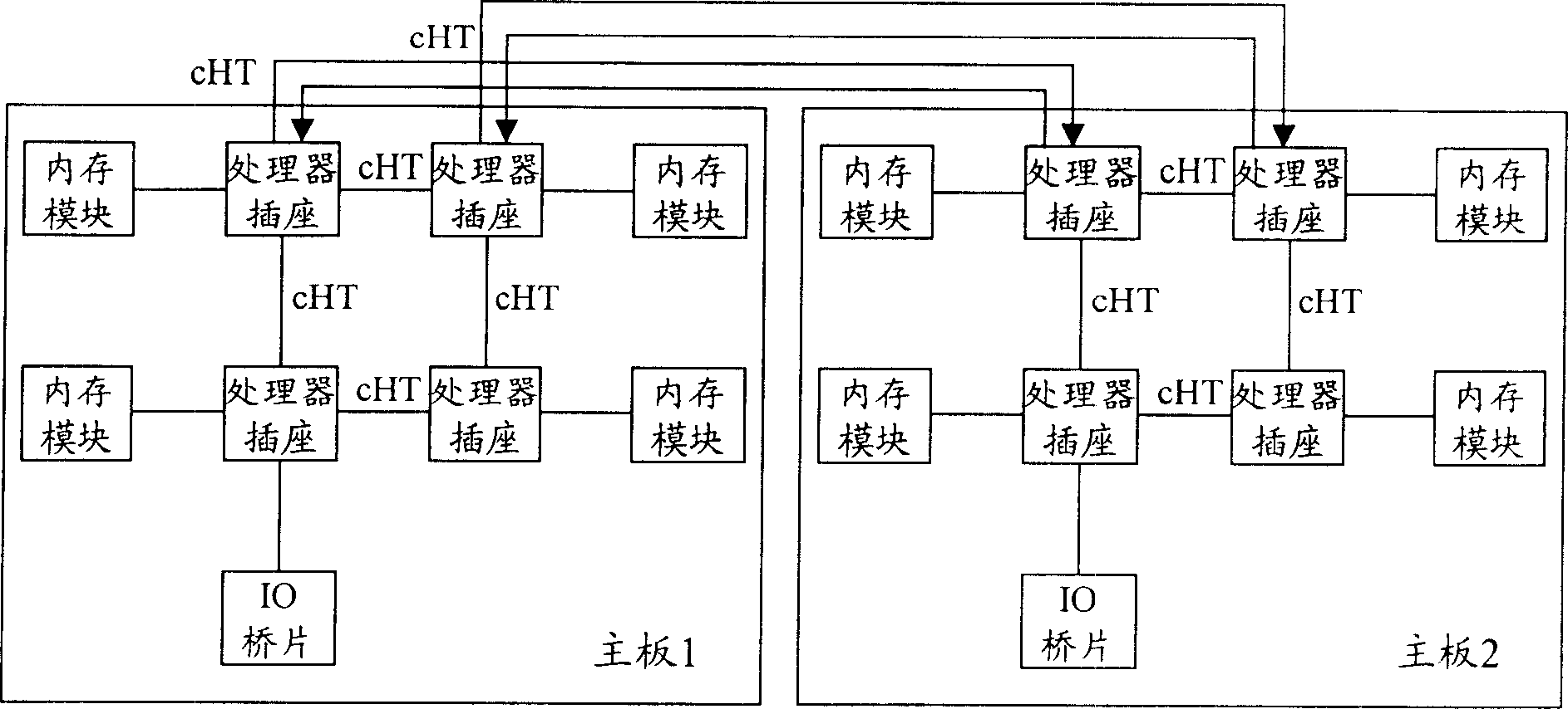 Opteron processor based server system