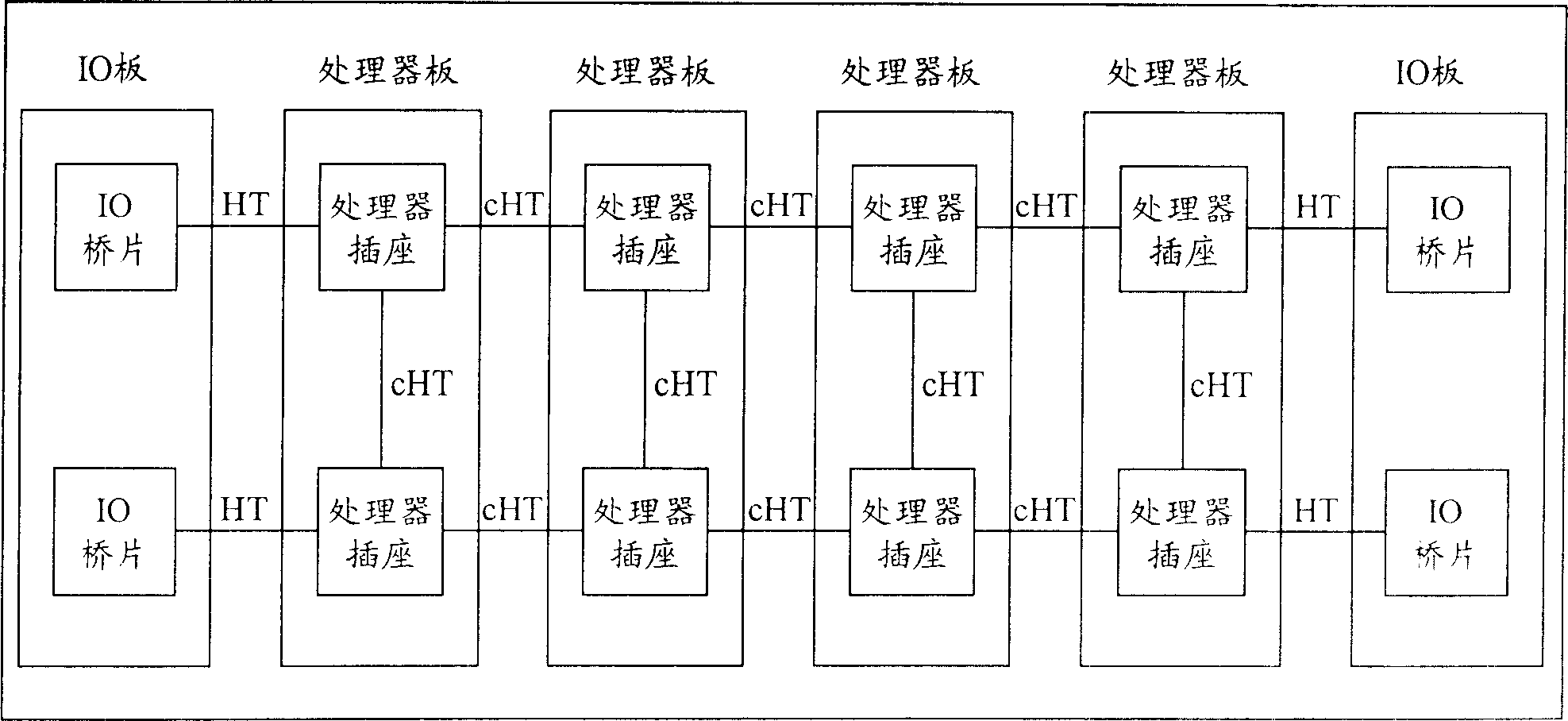 Opteron processor based server system