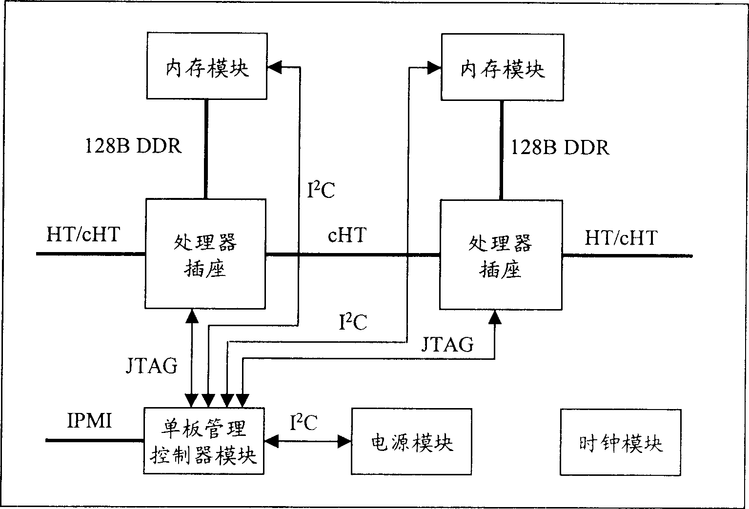 Opteron processor based server system