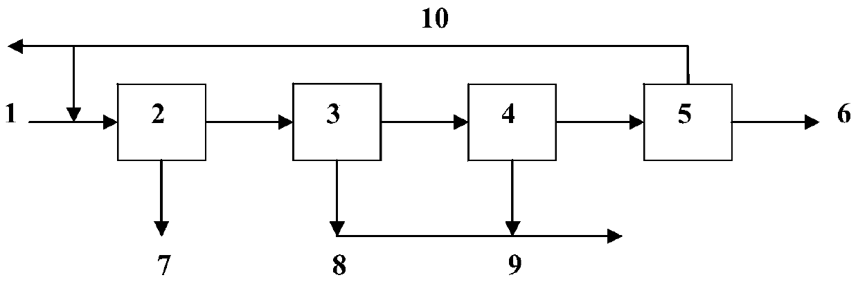 A kind of processing method of phosphoric acid waste liquid