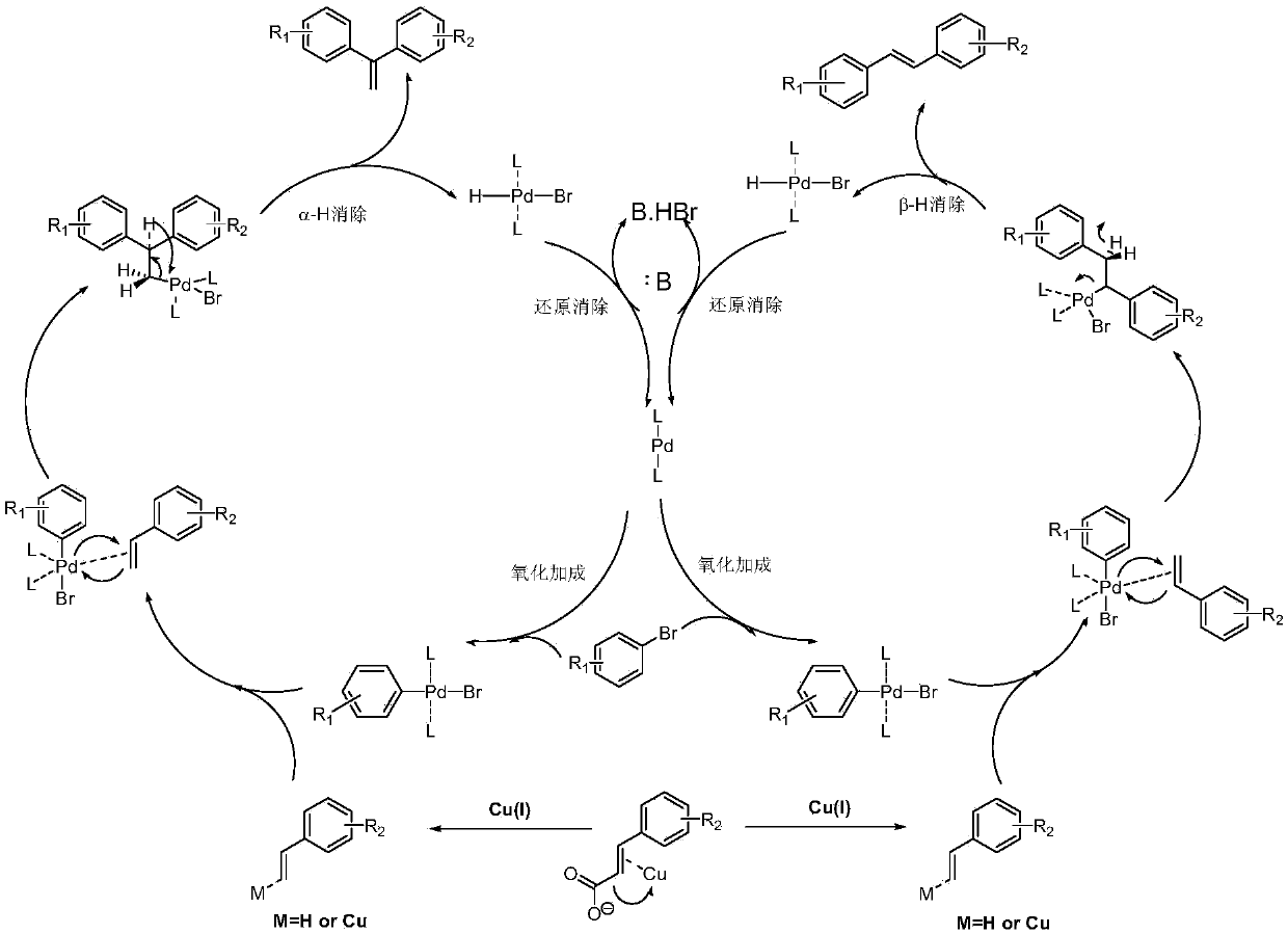 Method for synthesizing pterostilbene and derivatives thereof